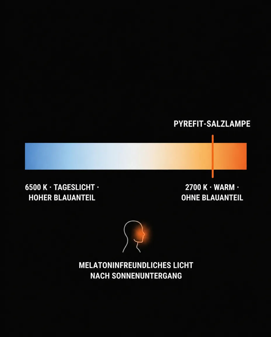 Entwickelt für zirkadian-freundliche Abende