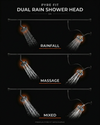 Infographic of three dual shower spray modes: rainfall, massage and mixed