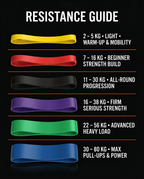 Resistance guide chart matching each band color to its weight range