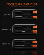 Infographic of adjustable resistance levels at 4, 7 and 11 pounds