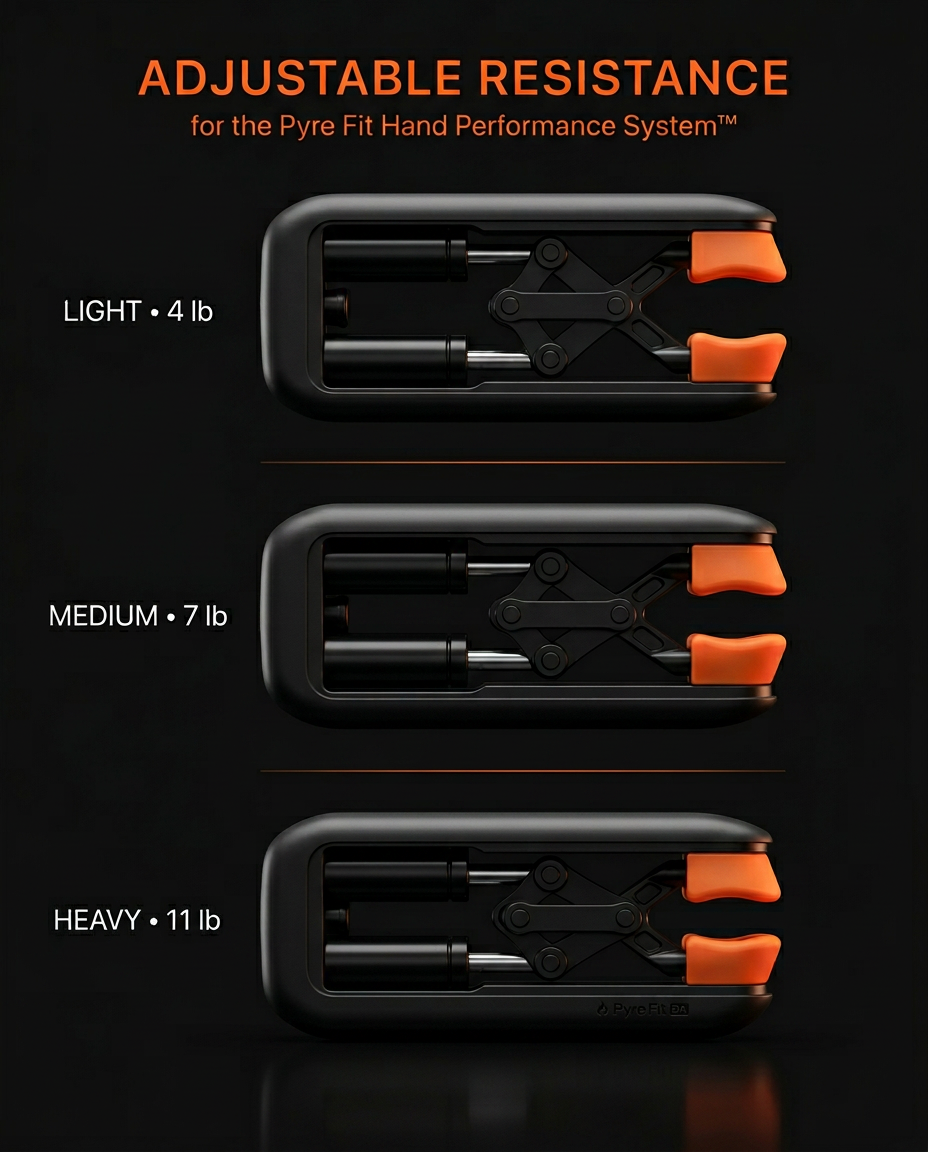 Infographic of adjustable resistance levels at 4, 7 and 11 pounds