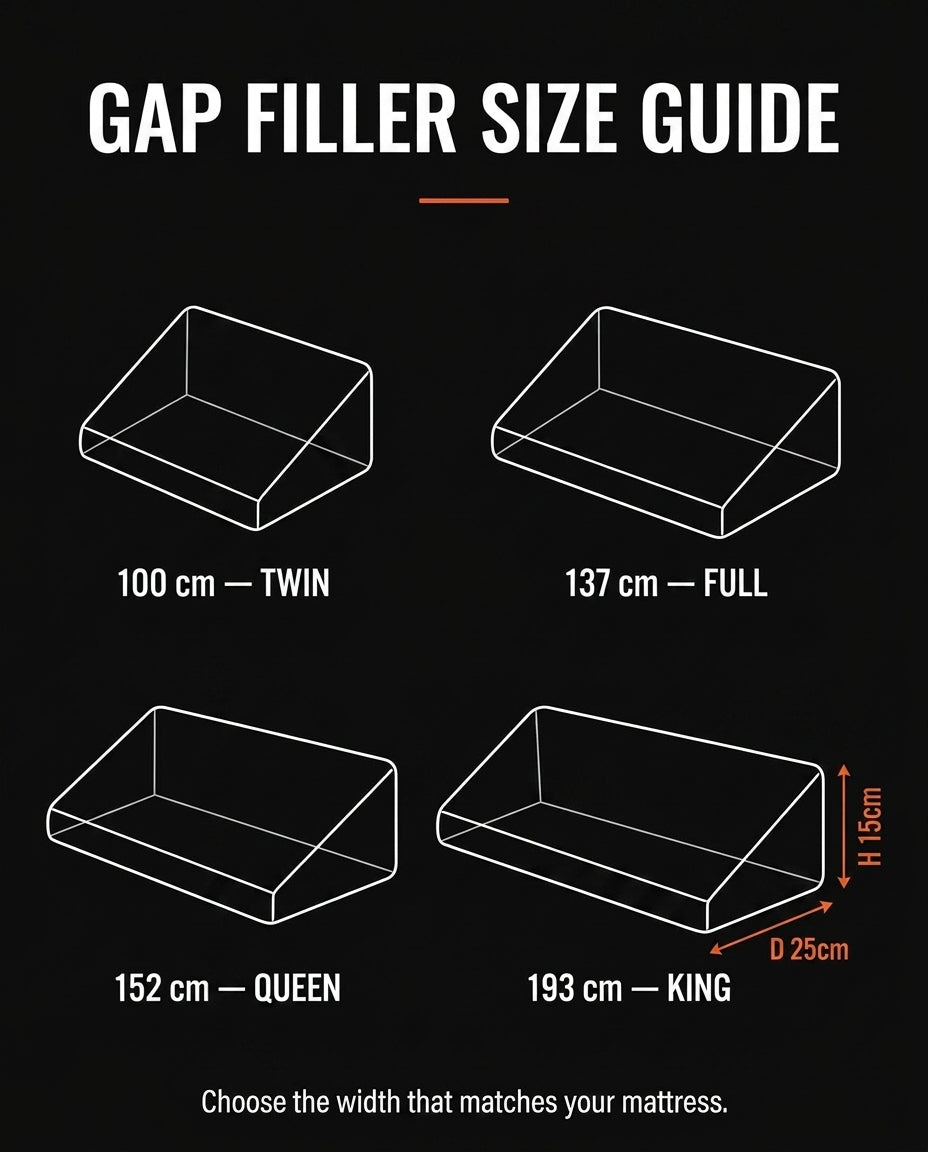 Gap filler size guide with twin, full, queen and king wedge widths