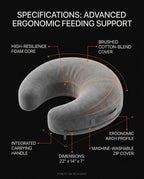 Feeding pillow tech specs with labeled foam core, cover and handle