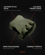 Grip pad tech specs infographic with leather palm and finger loop callouts