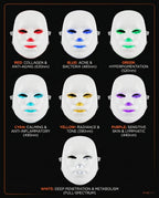 Infographic of seven LED color modes and their skincare benefits