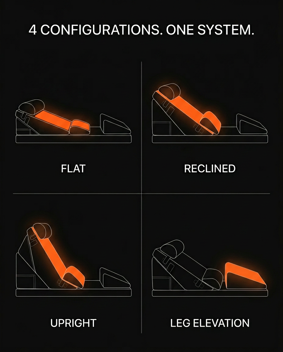 Infographic showing four wedge configurations: flat, reclined, upright and leg elevation