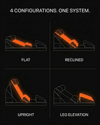 Infographic showing four wedge configurations: flat, reclined, upright and leg elevation