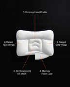 Labeled anatomy diagram of the baby pillow's cradle, side wings and foam core