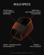 Build specs for the heel cushion: neoprene shell, gel pad, elastic strap, weight
