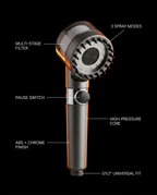 Tech specs: multi-stage filter, 3 spray modes, G1/2 universal fit