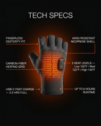 Tech spec callouts: carbon-fiber grid, 3 heat levels, USB-C charge, 6-hour runtime