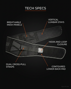 Infographic labeling the belt's mesh panels, lumbar stays and hook-and-loop closure