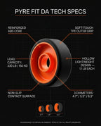 Tech specs of the back roller: ABS core, TPE grip and 330 lb load callouts