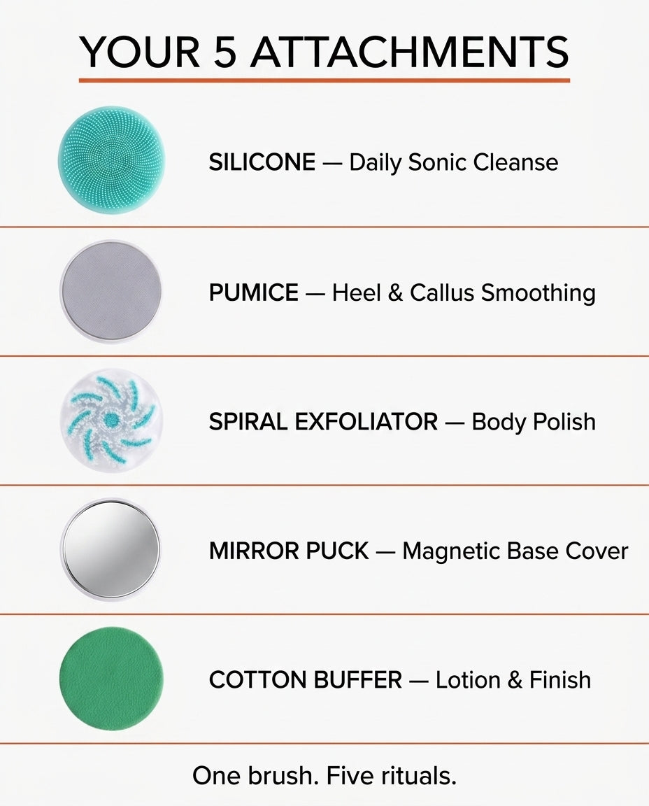 Use guide for the five brush heads: silicone, pumice, spiral exfoliator, mirror, cotton buffer