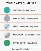 Use guide for the five brush heads: silicone, pumice, spiral exfoliator, mirror, cotton buffer