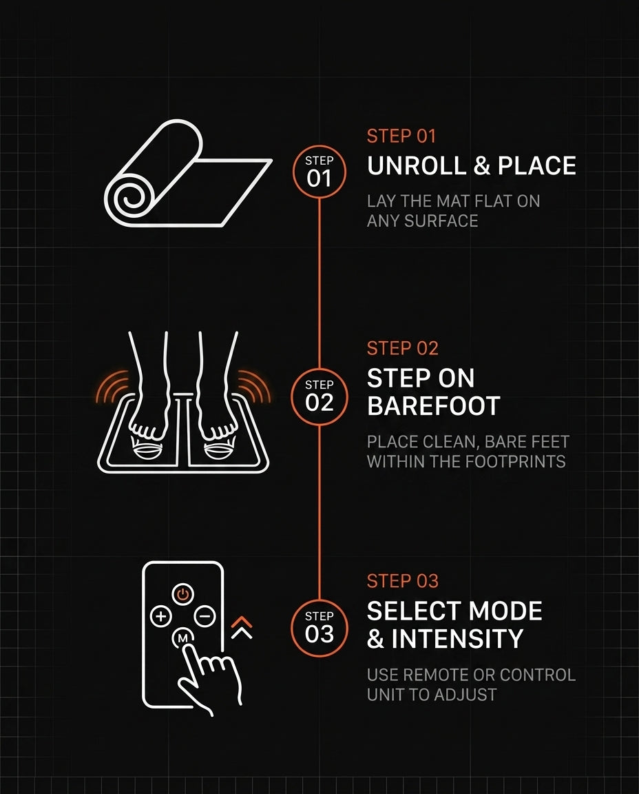 Three-step guide: unroll the foot mat, step on barefoot, select mode