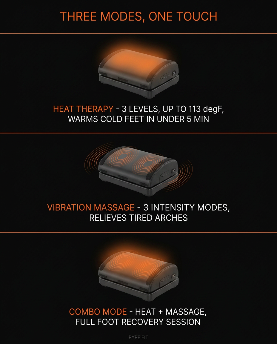 Infographic showing three modes: warmth, vibration massage and combo