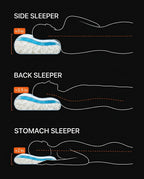 Loft guide showing pillow height for side, back and stomach sleepers