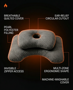 Tech specs infographic of the pillow's quilted cover, ear cutout and ergonomic shape