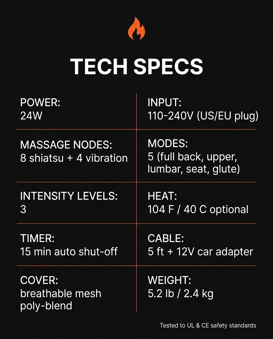 Tech specs: 24W, 8 shiatsu and 4 vibration nodes, 5 massage modes