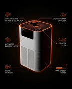 Tech specs diagram of the air purifier with HEPA, carbon and CADR callouts