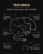 Tech spec diagram labeling the foam core, eye cups, straps and buckles