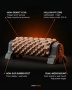 Tech specs infographic of the foam roller's EVA texture, PP core, feet and mount