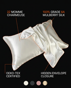 Tech specs for the 22 momme grade 6A mulberry silk pillowcase with swatches
