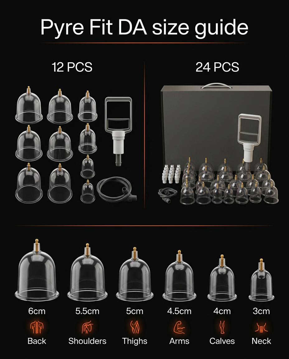 Cupping size guide matching cup sizes to back, arms, calves and neck