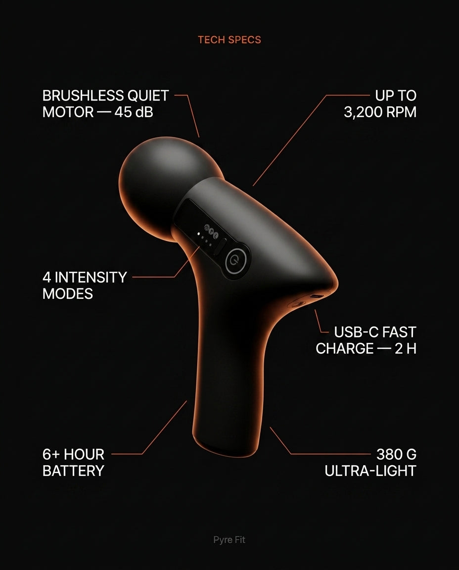 Tech specs infographic: brushless motor, 3200 RPM, 4 modes, USB-C, ultra-light