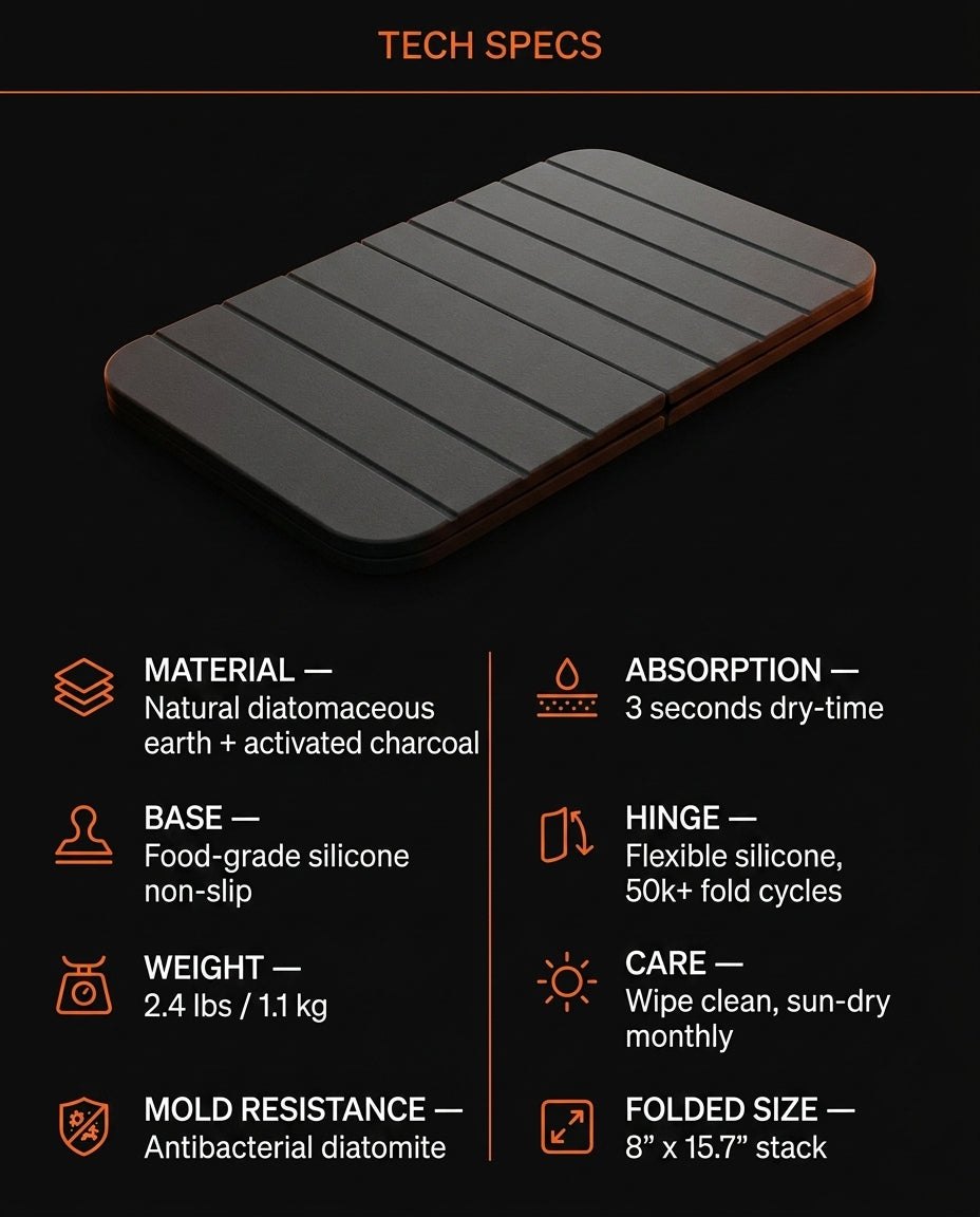 Tech specs infographic of the diatomite bath mat with absorption and care icons