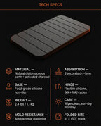 Tech specs infographic of the diatomite bath mat with absorption and care icons