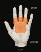 Hand diagram showing grip pad protecting the palm while fingers stay free