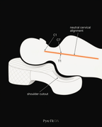Diagram showing neutral spinal alignment with the shoulder cutout side pillow