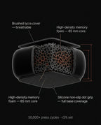 Cutaway diagram of the wrist pad's memory foam core, lycra cover and silicone base