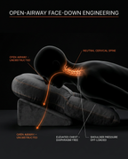 Anatomy diagram of an open airway and neutral spine while resting face-down