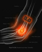 Anatomy heatmap of the elbow joint showing where the heated sleeve targets