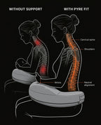 Posture diagram comparing slouched feeding versus aligned spine with the pillow