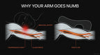 Diagram showing why arms go numb and how the cutout keeps blood flowing