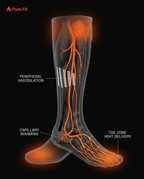 Diagram showing how heated socks boost comfort and toe-zone warmth