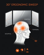 Diagram showing 30-degree side mirrors giving a full view of the head
