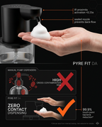 Comparison graphic: manual pump cross-contamination versus zero-contact foam