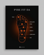 Reflexology diagram mapping foot pressure points to body areas