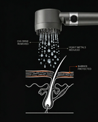 Diagram of filtered water removing chlorine to protect the skin barrier