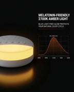Melatonin curve graphic showing the machine's 2700K amber nightlight glow