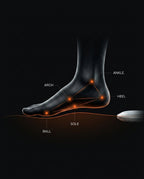 Foot anatomy diagram marking the arch, ball, sole, heel and ankle points