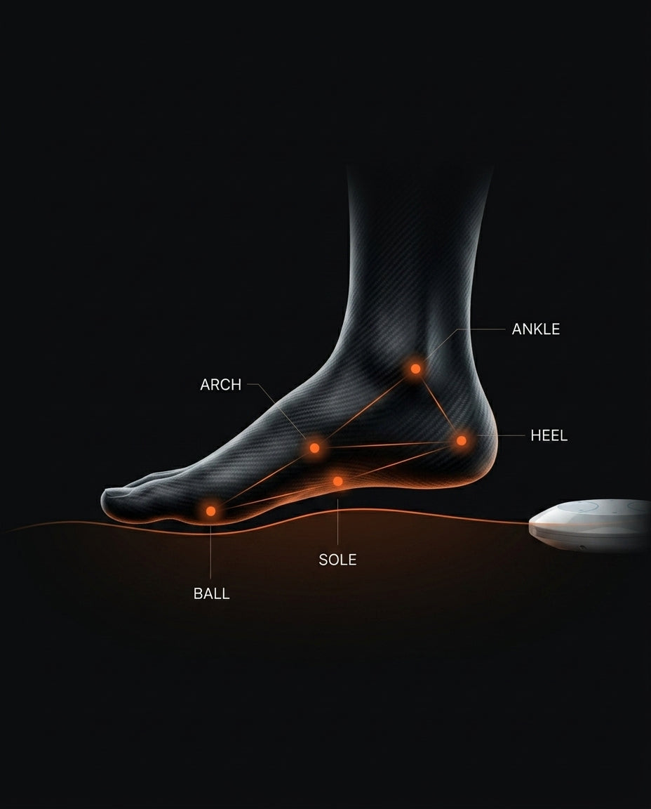 Foot anatomy diagram marking the arch, ball, sole, heel and ankle points