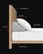 Diagram of the wedge pillow fitting the gap between headboard and mattress