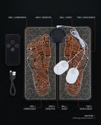 Reflexology map labeling heel, arch, ball and toe zones on the foot mat