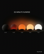 Timeline of the lamp brightening through a 20-minute simulated sunrise